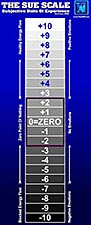 Free laminated SUE Scale on EFT course